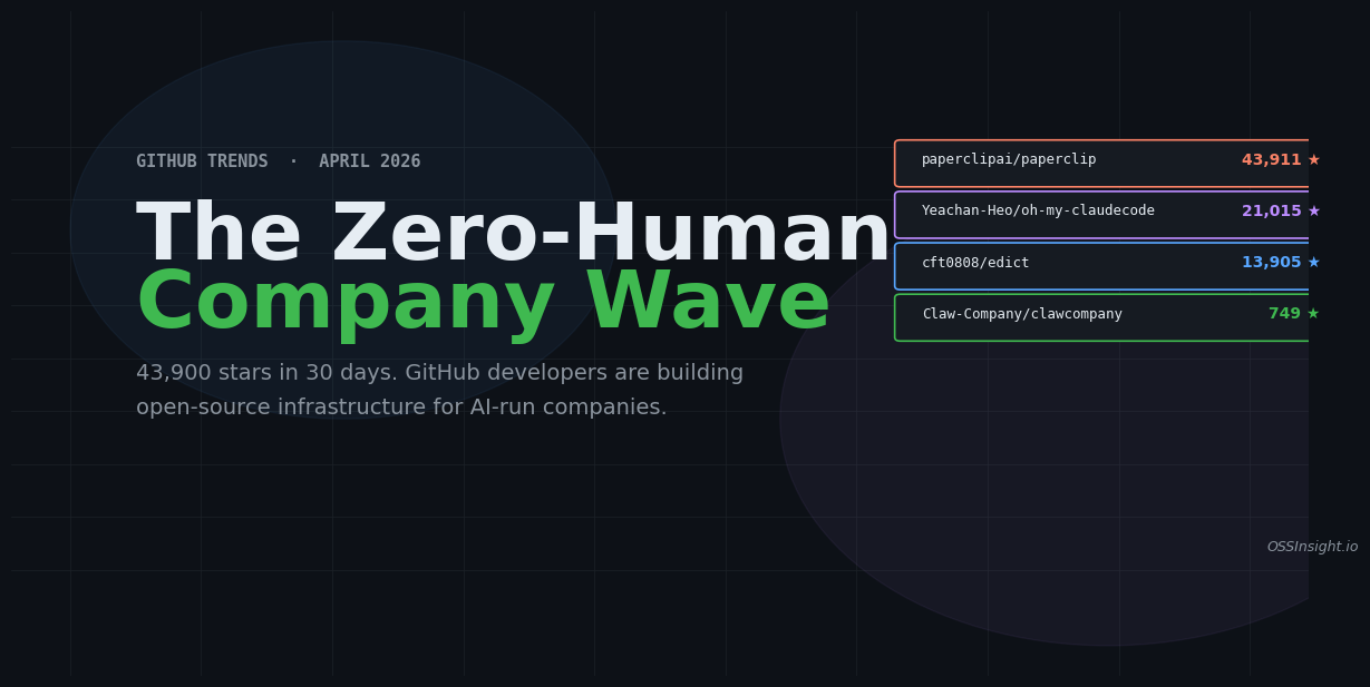 The Zero-Human Company Wave: GitHub's Most Ambitious Bet of 2026